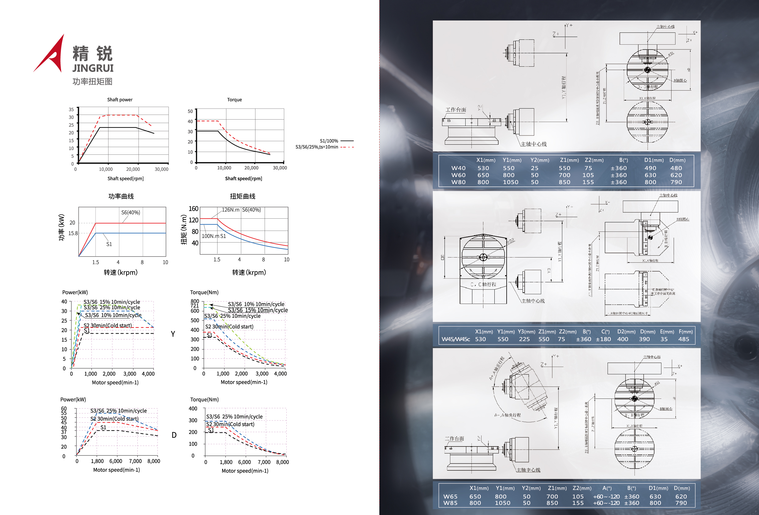 精锐W系列卧式加工中心 (5).jpg