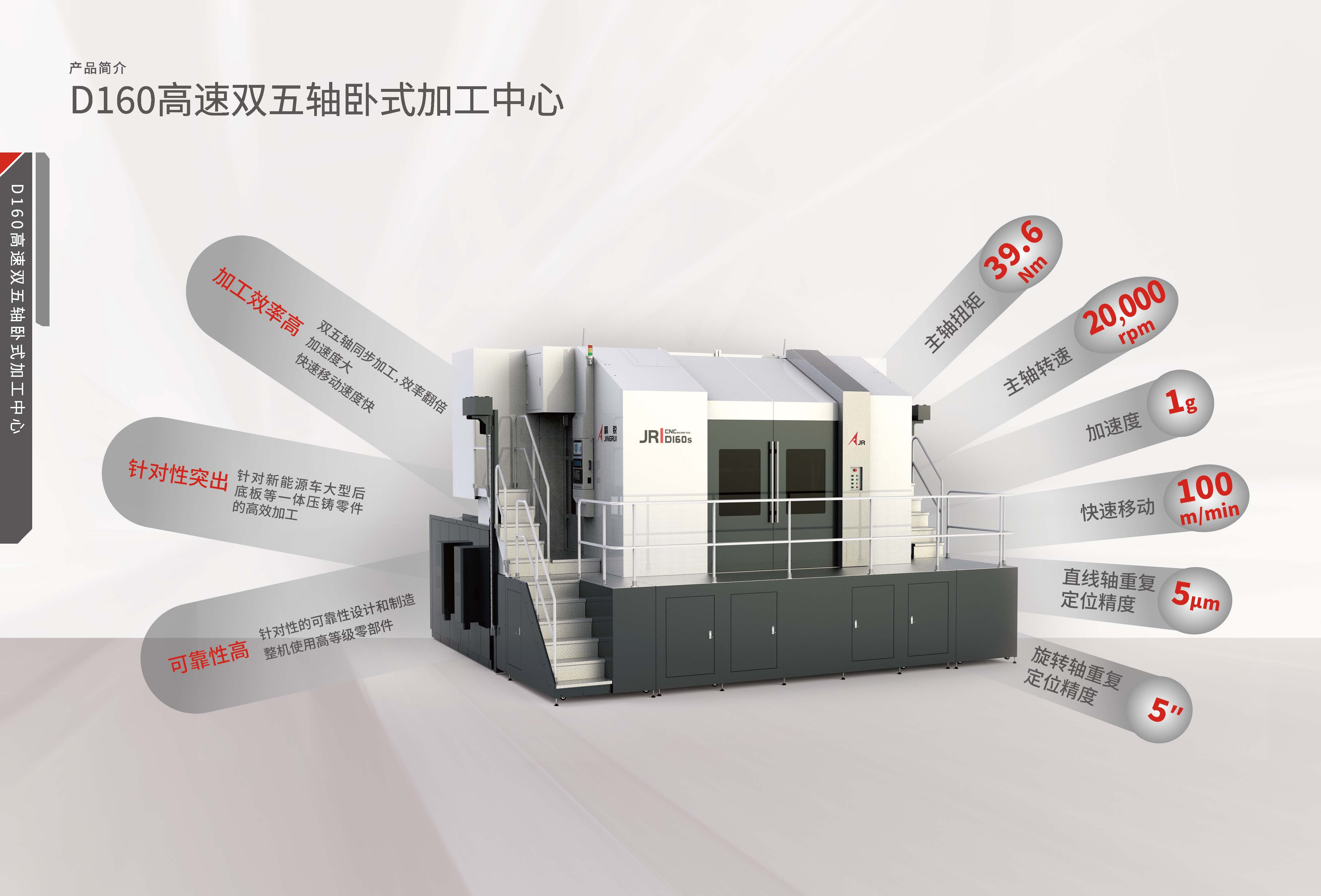 D160高速双五轴卧式加工中心册子2025 0516(1)_页面_3.jpg