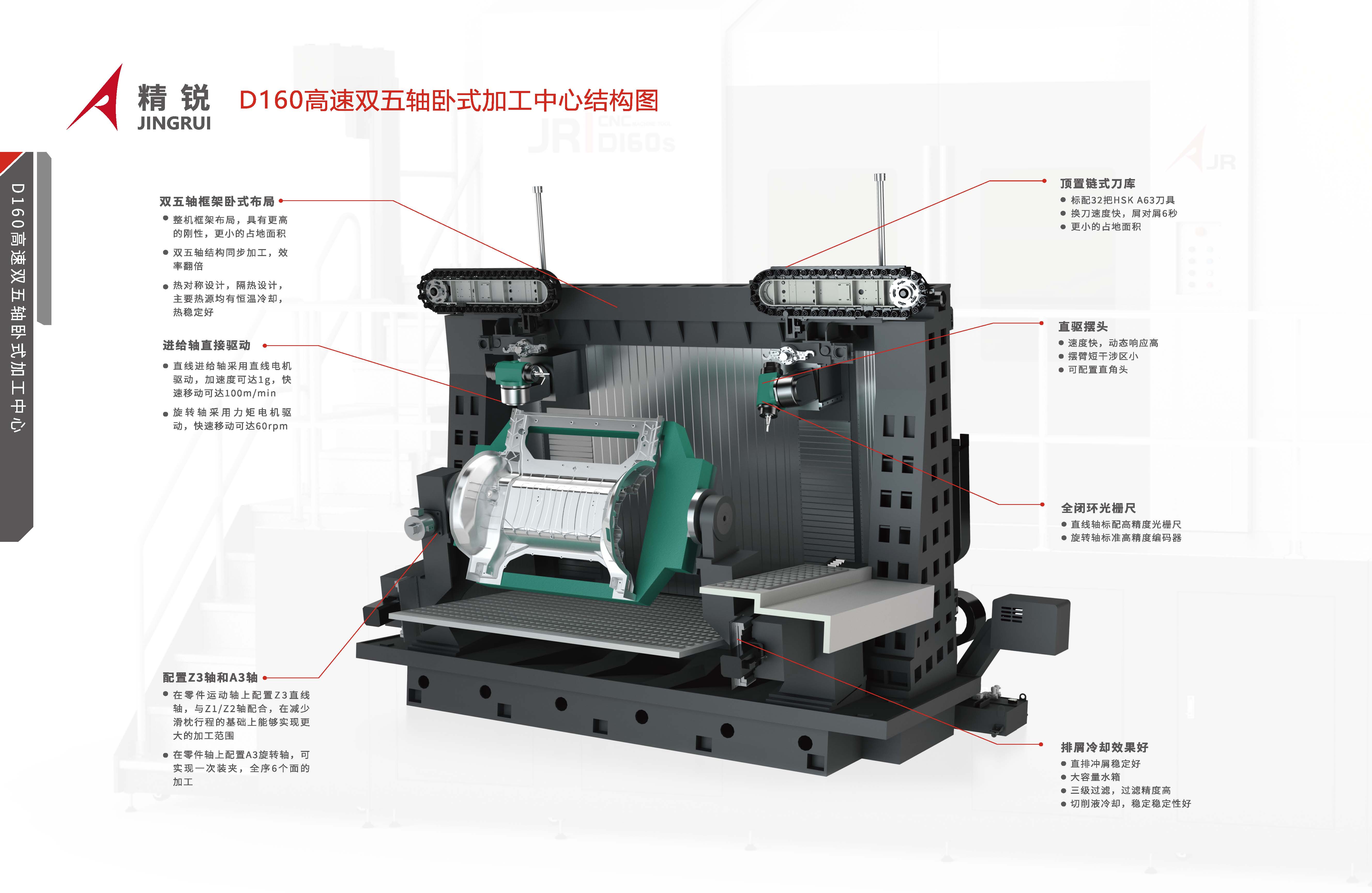 D160高速双五轴卧式加工中心册子2025 0516(1)_页面_4.jpg