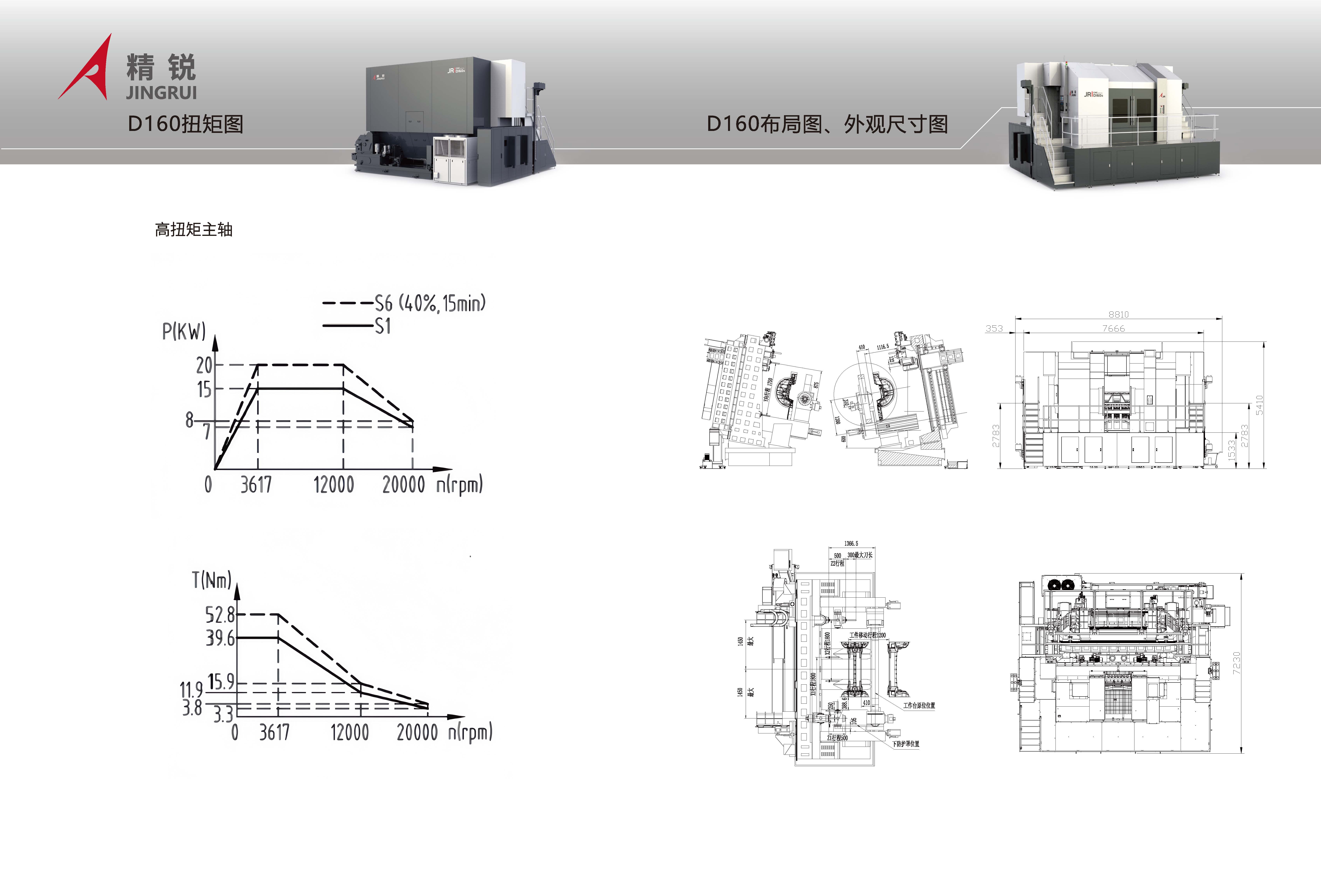 D160高速双五轴卧式加工中心册子2025 0516(1)_页面_6.jpg