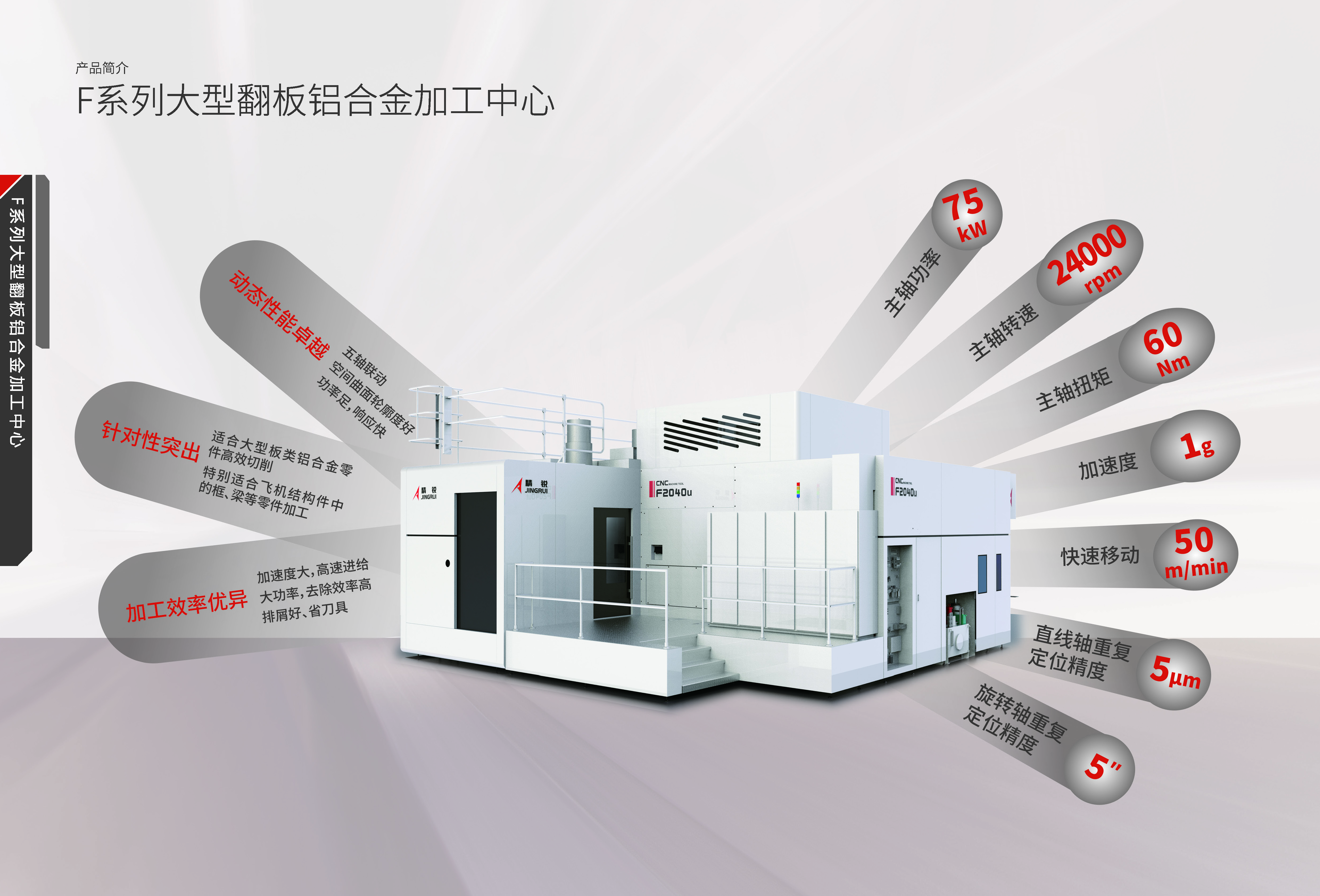 F系列铝合金翻板加工中心20P 2026V1.0 高品质打印_页面_03.jpg