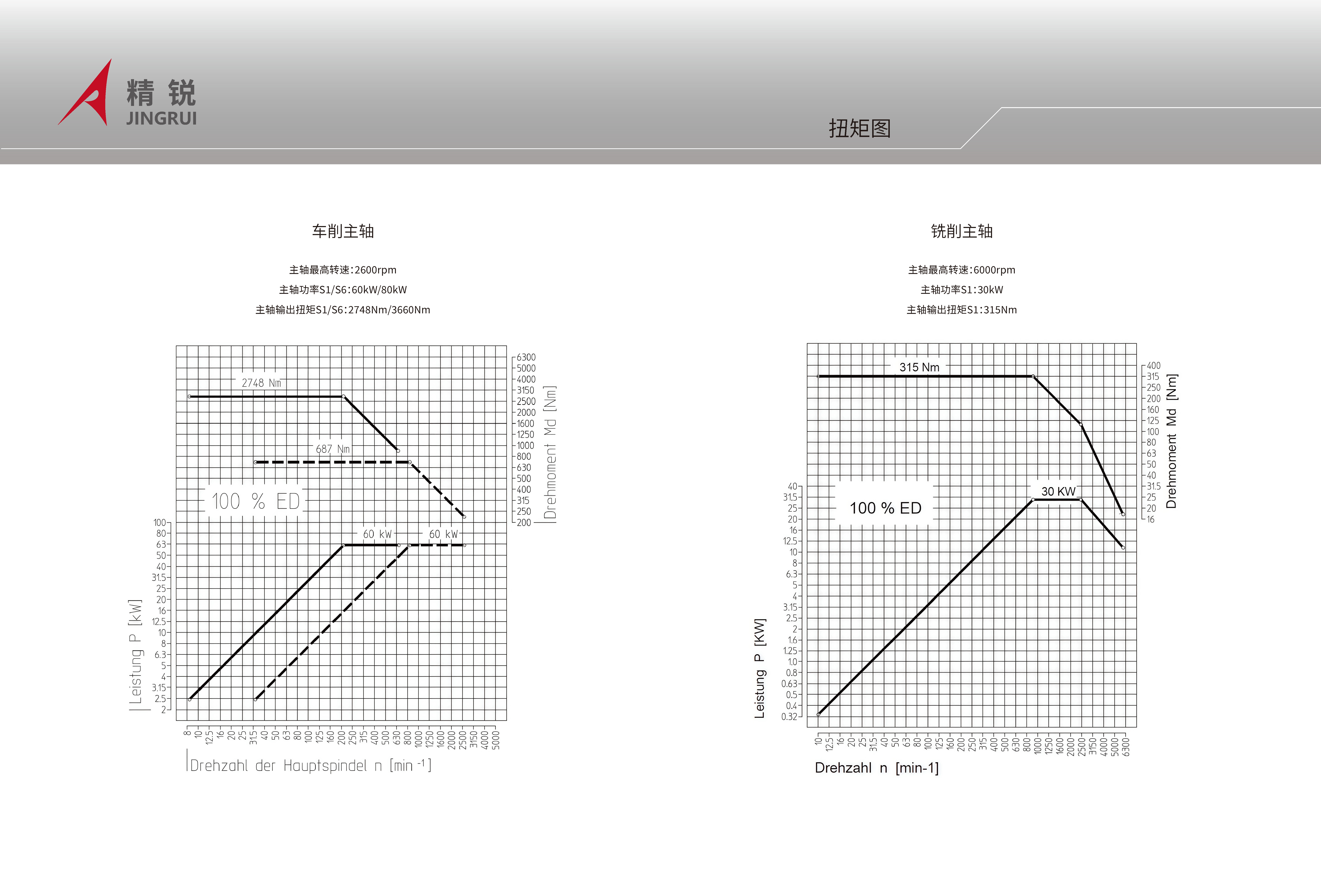 N系列卧式五轴车铣加工中心 2026，V1.0_页面_06.jpg