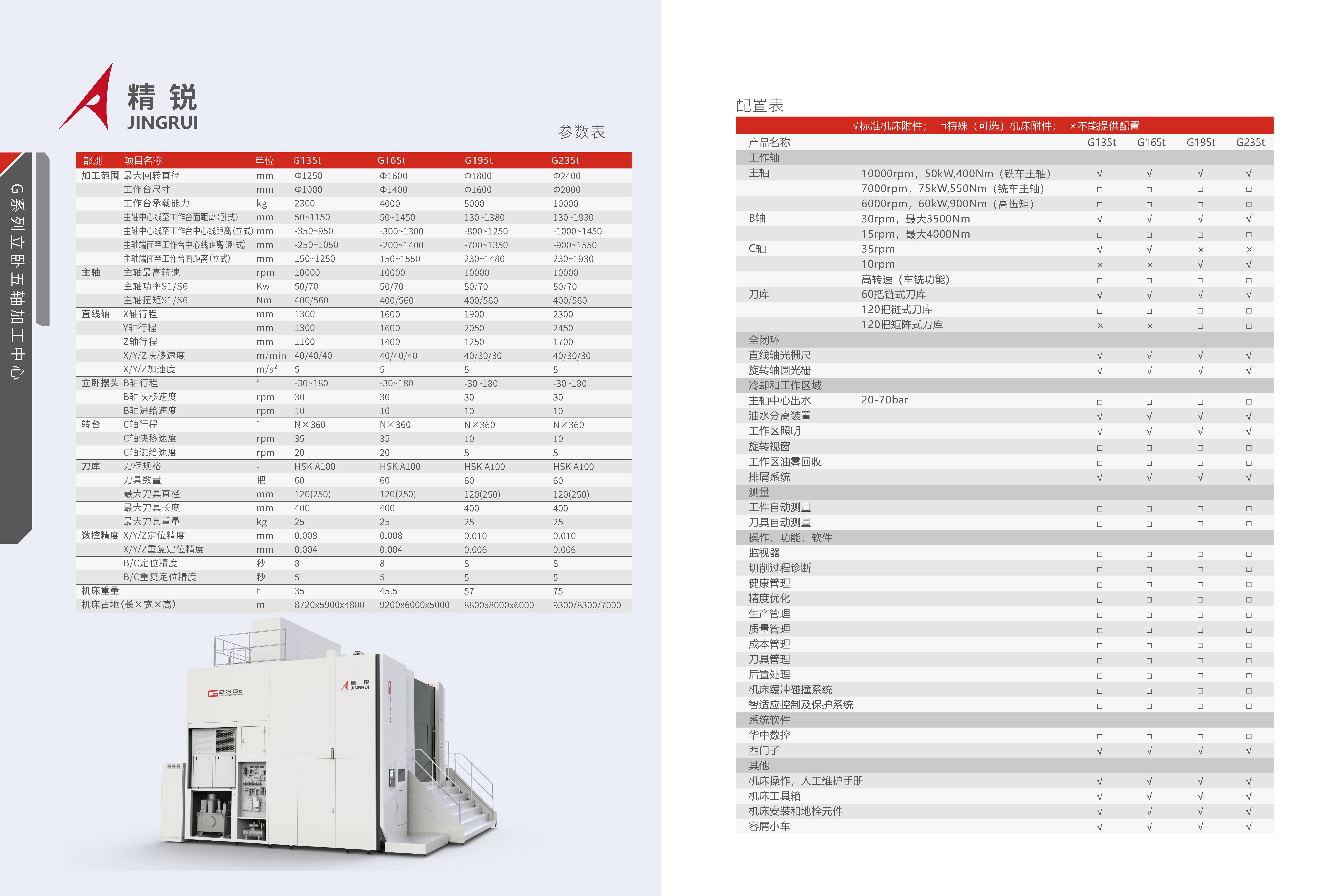 G系列-立卧五轴加工中心册子24P正式版 2026V2.0_页面_06.jpg
